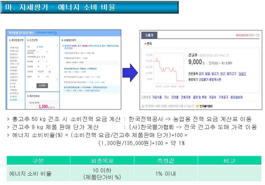 자체평가 - 에너지 소비 비율 평가