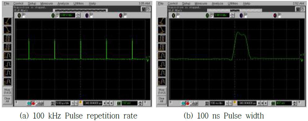 1085 nm fiber laser system pulse 특성
