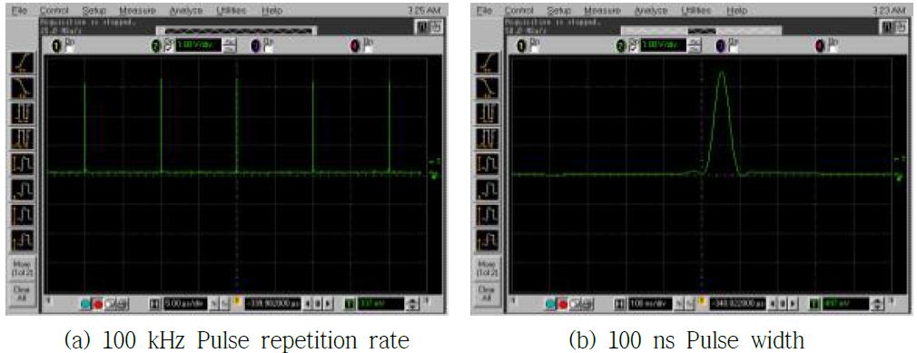 1550 nm fiber laser system pulse 특성