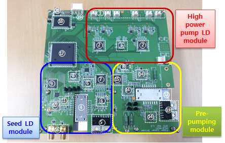 CW형 및 Pulsed형 레이저가공용 다파장 광섬유 레이저 모듈 시제품의 Main control용 모듈
