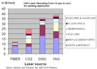 광섬유 레이저 유지 보수 비용