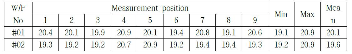 Total Bump height(reflow) 측정값 [개발규격 : 20±3㎛]