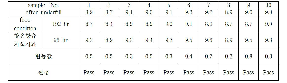 항온항습 실험결과(1-10번 시료)