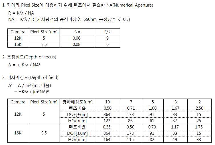 당사의 검사장비 DOF와 FOV