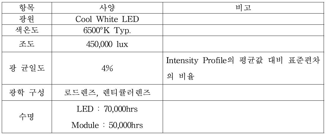 LED 광원 모듈의 특성