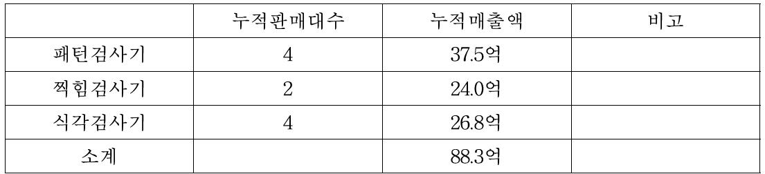 검사장비 누적 판매량