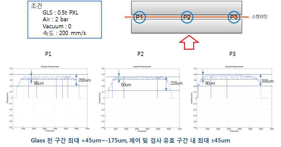 0.5t LCD glass 실 측정 결과