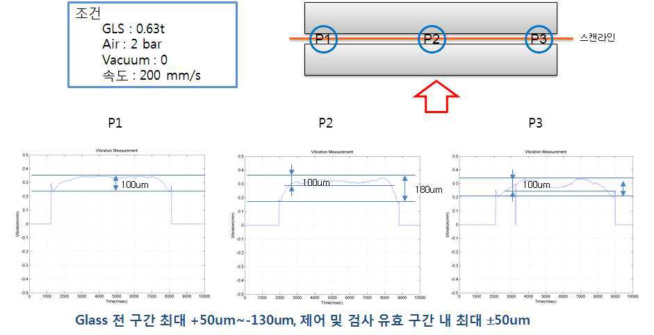 0.63t LCD glass 실 측정 결과