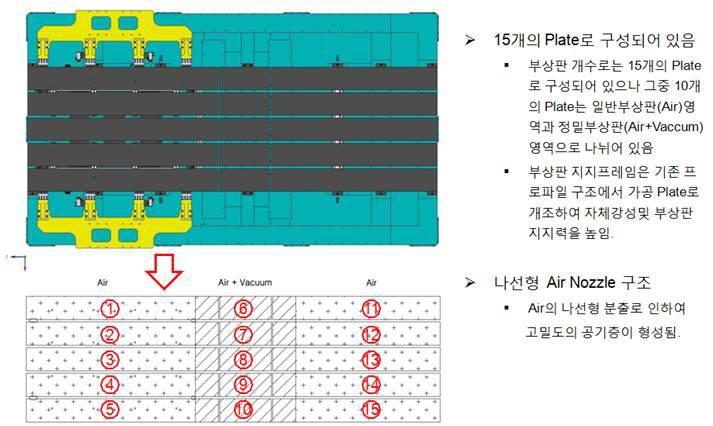 신규 공기부상판 구조