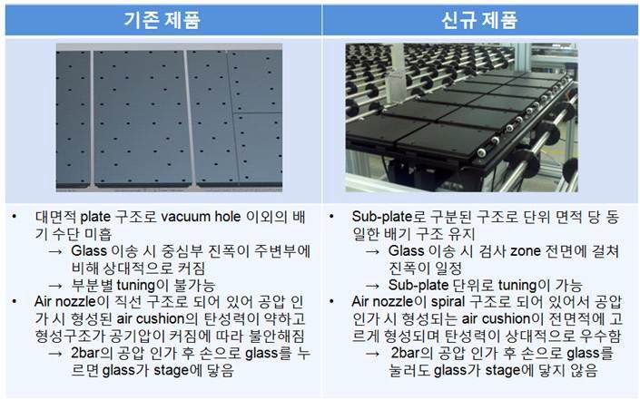 기존 공기부상판과 신규 공기부상판 비교