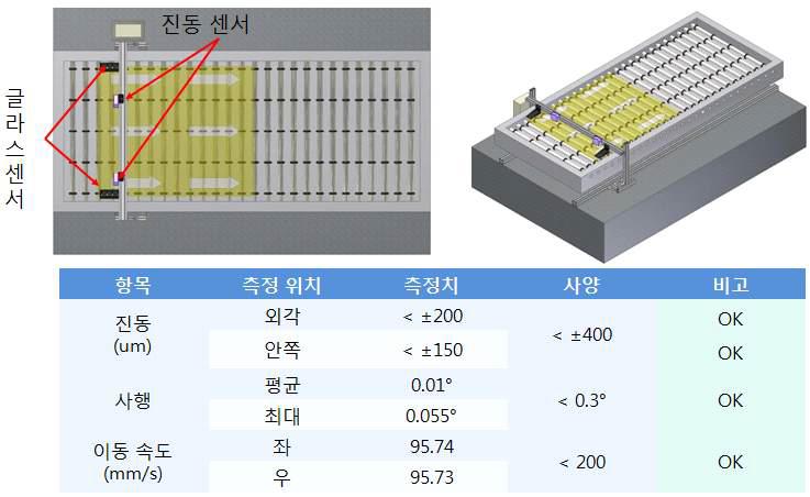 6세대 컨베이어 물류 시스템에서의 글래스 평탄도 측정 결과