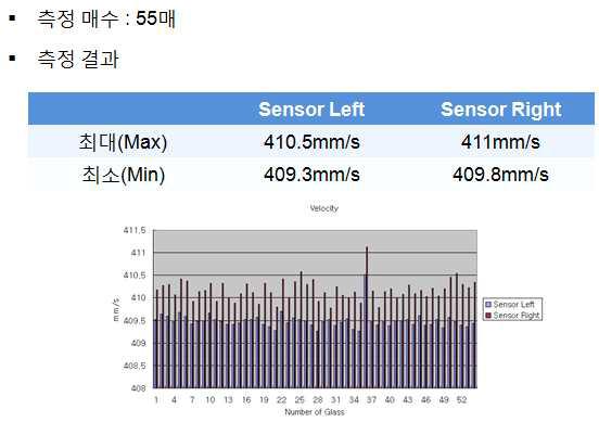 Conveyor 속도 측정