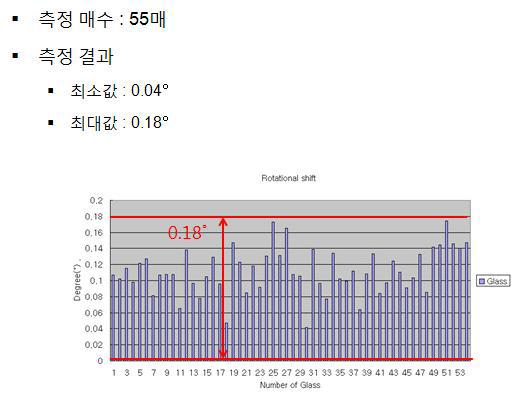 Conveyor 사행 측정