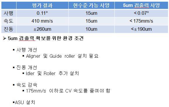 환경평가 결과 및 검토 의견