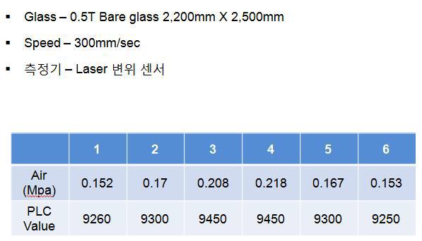 부상평탄도 측정 조건