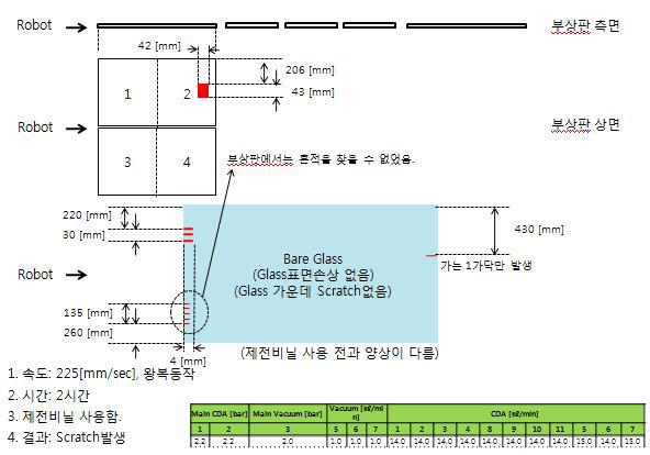 Scratch 발생 반송 테스트 2차