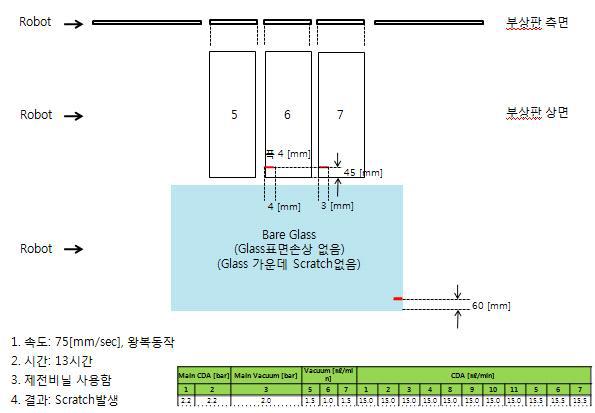 Scratch 발생 반송 테스트 4차