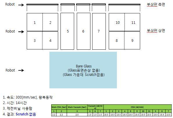 Scratch 발생 반송 테스트 6차