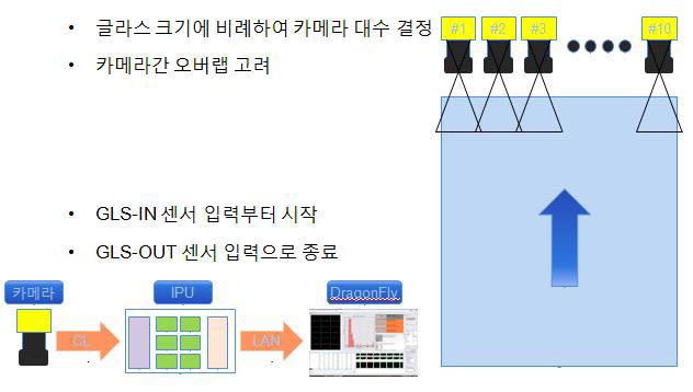 광학검사 개요