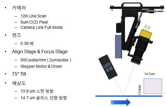 카메라 모듈 구현 예시