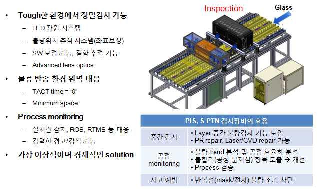 Conveyor 검사장비 특징