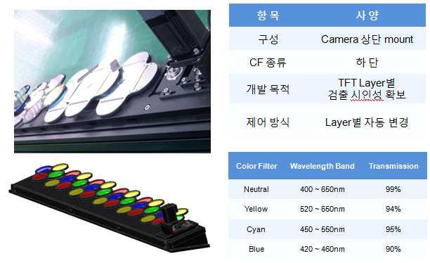 Color Filter Array