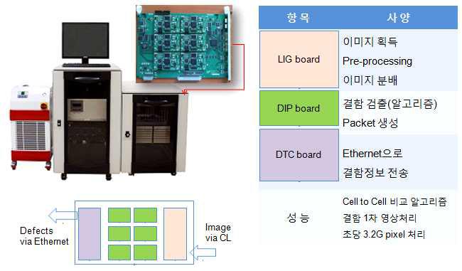 영상처리 보드(IPU)