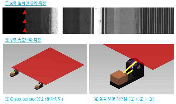 물리적 encoder 장착 모습