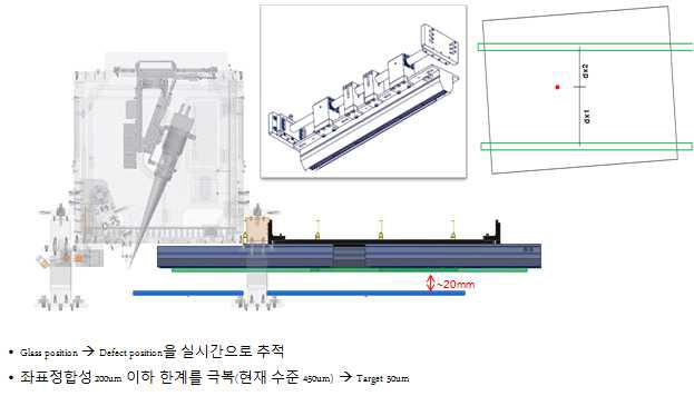 Visual Encoder System