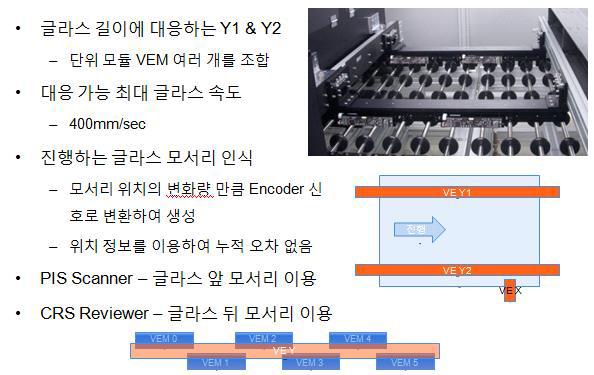 Visual Encoder Y1, Y2