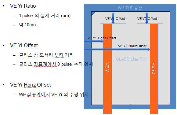 Visual Encoder Offset(Y)