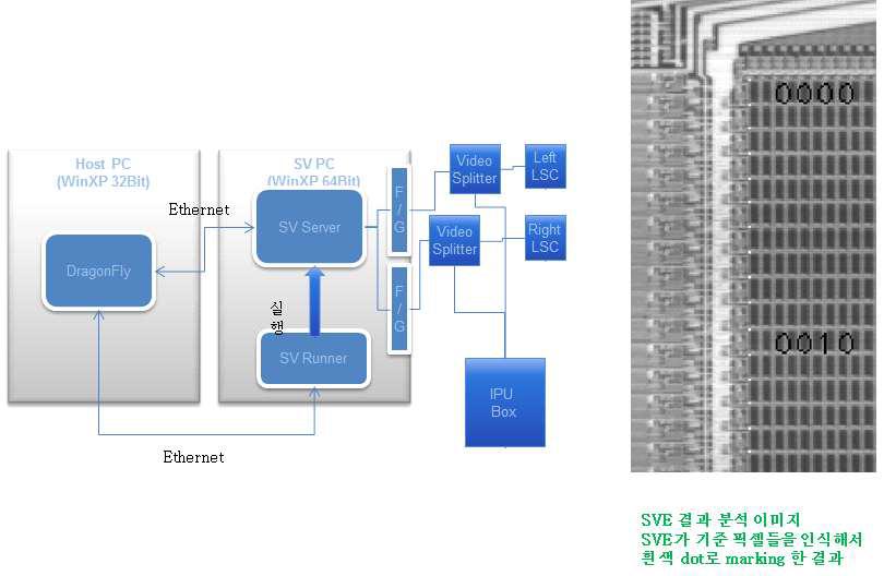 S-Visual Encoder