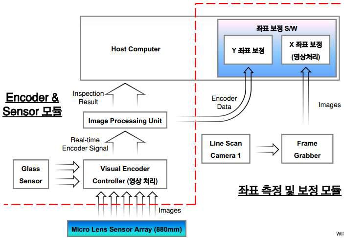 시스템 Schematics