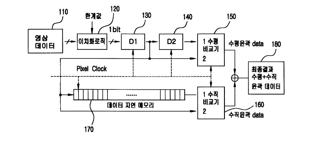 초고속 영상 처리 방법