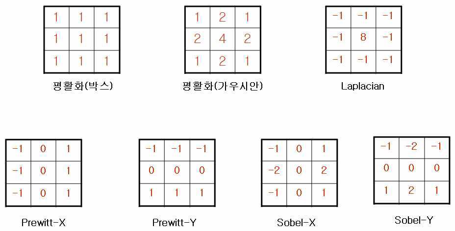 다양한 3x3 filter의 예