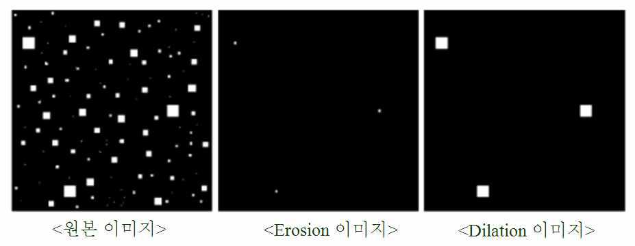 Binary 영상에 Morphological Filter 적용 예