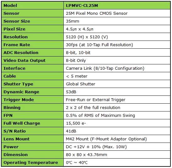 LPMVC-CL25M Specification