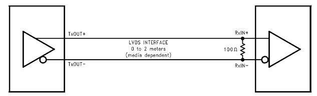 LVDS Termination Scheme