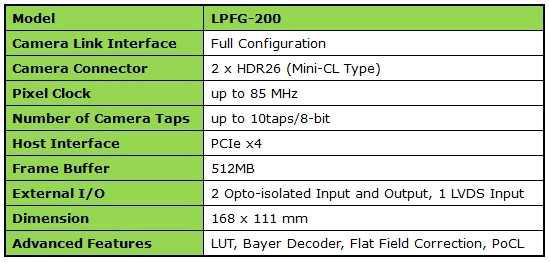 LPFG-200 Specification