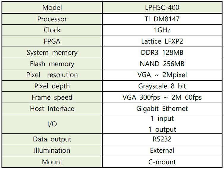 LPHSC-400 Specification