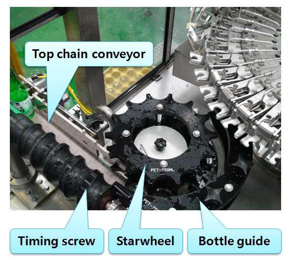 기존 Bottle Handling System