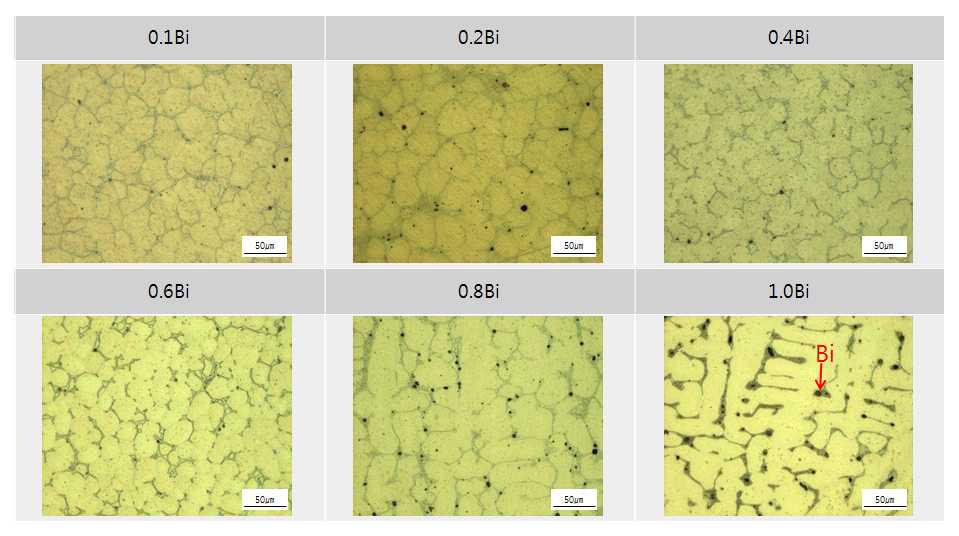 Cu-5Sn-8Zn-2.5Si-0.6Al-(0.1~1.0)Bi의 광학현미경 분석사진