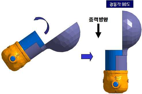 응고해석 방법 및 해석 조건