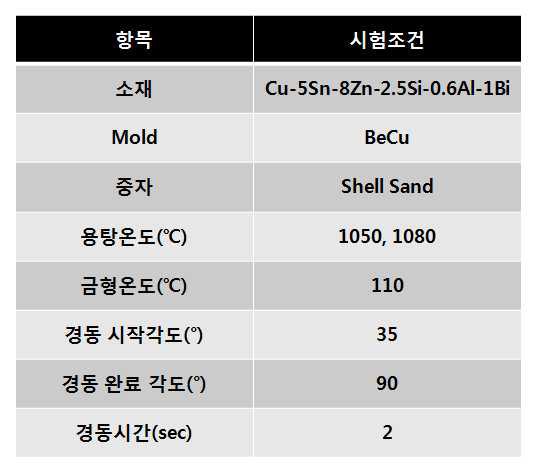 15mm 수도계량기 제작 조건