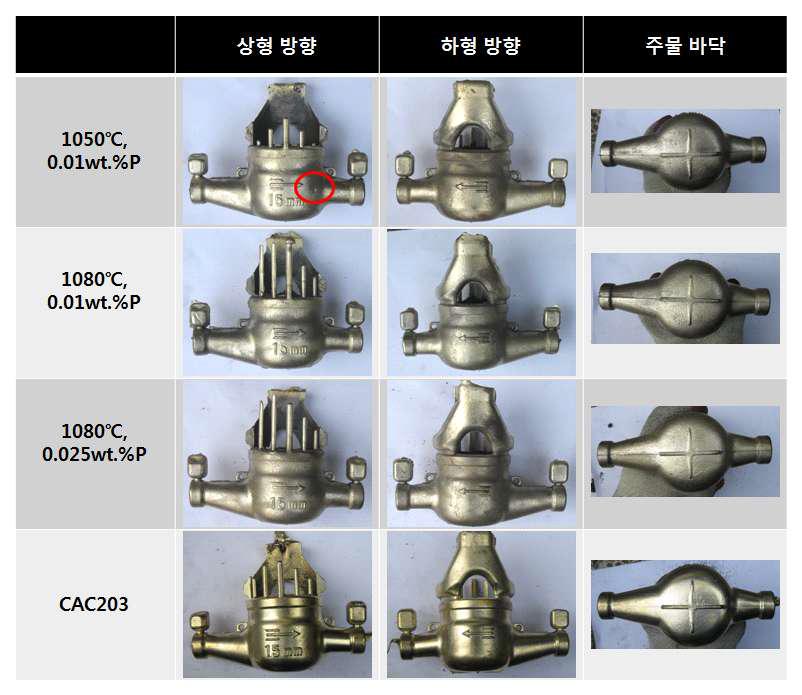 15mm 수도계량기 시작품