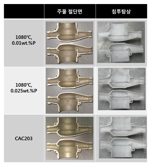 주물 절단면 관찰