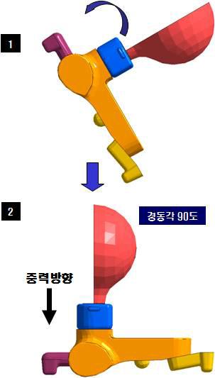 주조 시뮬레이션 조건.