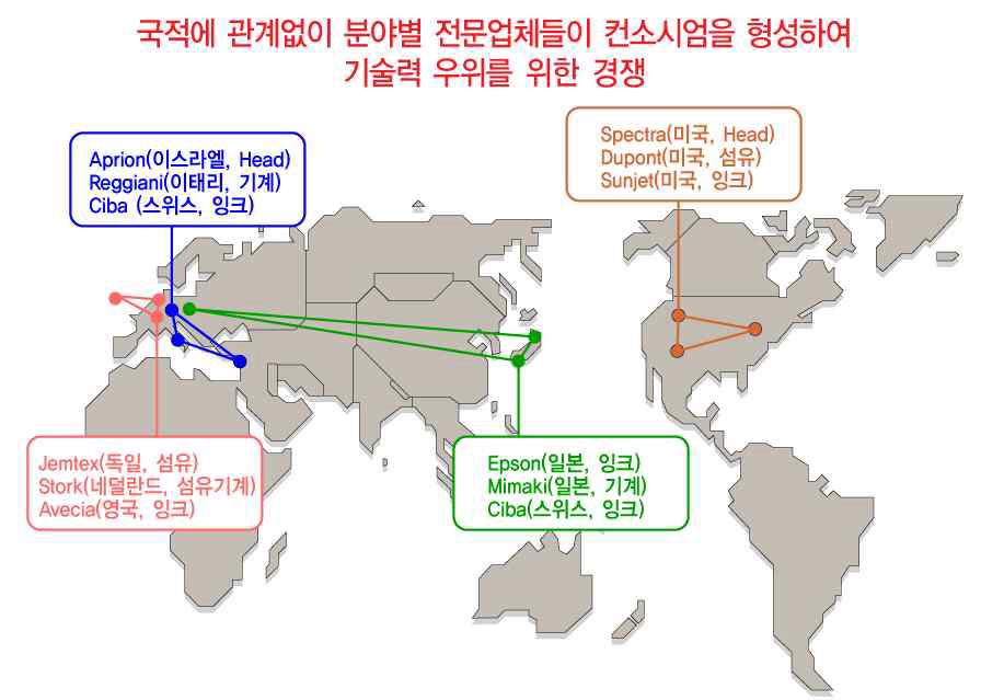 세계적인 DTP 개발 기술 동향