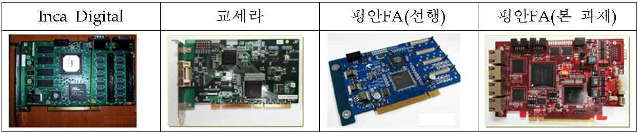 각 제조사별 데이터 전송 보드