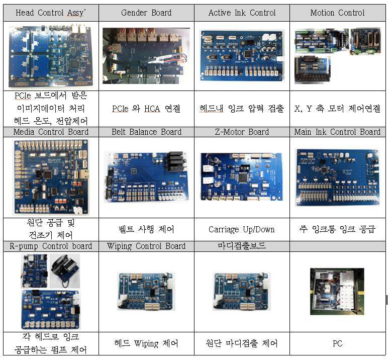 기타 제어보드류